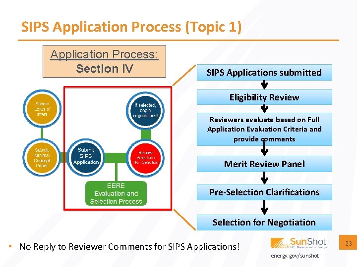 SIPS Application Process (Topic 1) Application Process: Section IV SIPS Applications submitted Eligibility Reviewers