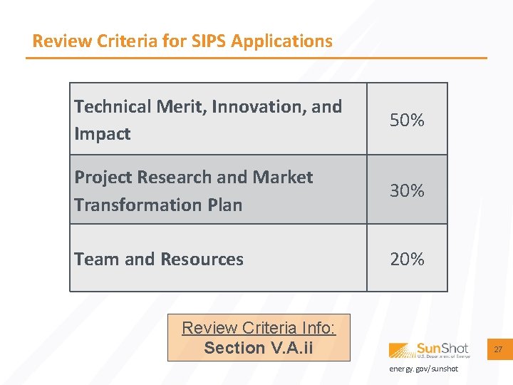 Review Criteria for SIPS Applications Technical Merit, Innovation, and Impact 50% Project Research and