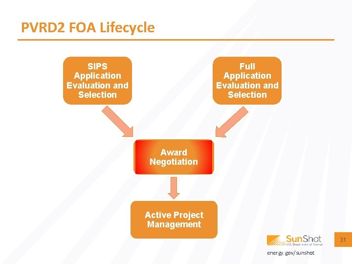 PVRD 2 FOA Lifecycle SIPS Application Evaluation and Selection Full Application Evaluation and Selection