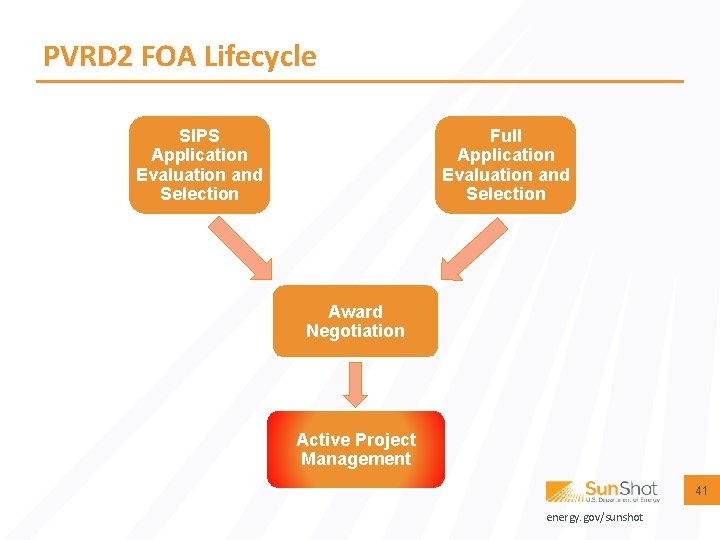 PVRD 2 FOA Lifecycle SIPS Application Evaluation and Selection Full Application Evaluation and Selection