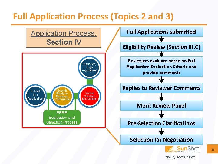 Full Application Process (Topics 2 and 3) Application Process: Section IV Full Applications submitted