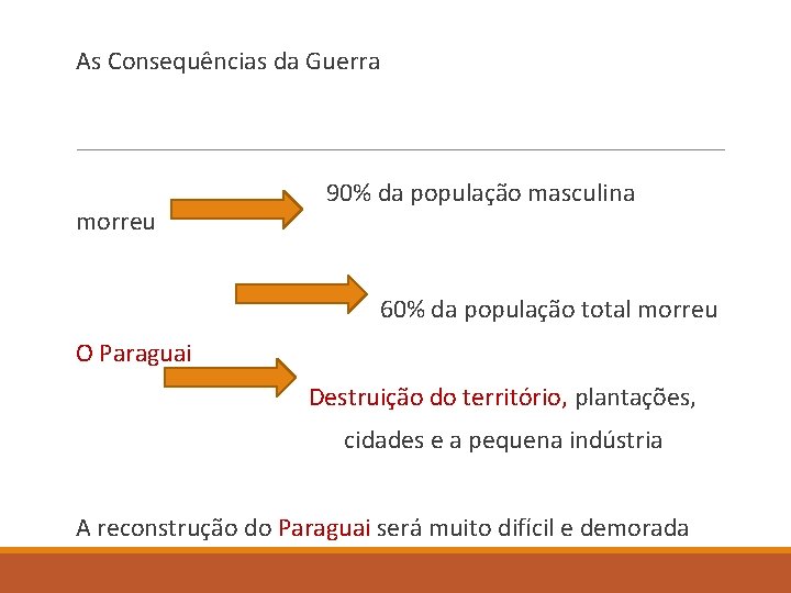 As Consequências da Guerra morreu 90% da população masculina 60% da população total morreu