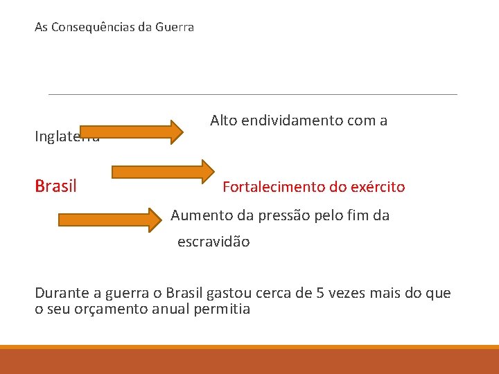 As Consequências da Guerra Inglaterra Brasil Alto endividamento com a Fortalecimento do exército Aumento