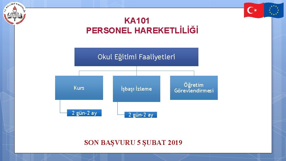 KA 101 PERSONEL HAREKETLİLİĞİ Okul Eğitimi Faaliyetleri Kurs 2 gün-2 ay İşbaşı İzleme Öğretim