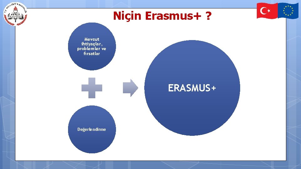 Niçin Erasmus+ ? Mevcut ihtiyaçlar, problemler ve fırsatlar ERASMUS+ Değerlendirme 
