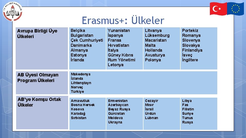 Erasmus+: Ülkeler Avrupa Birliği Üye Ülkeleri Belçika Bulgaristan Çek Cumhuriyeti Danimarka Almanya Estonya İrlanda