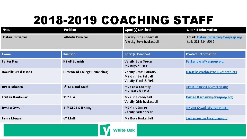 Name 2018 -2019 COACHING STAFF Position Sport(s) Coached Contact Information Joshua Gutierrez Athletic Director