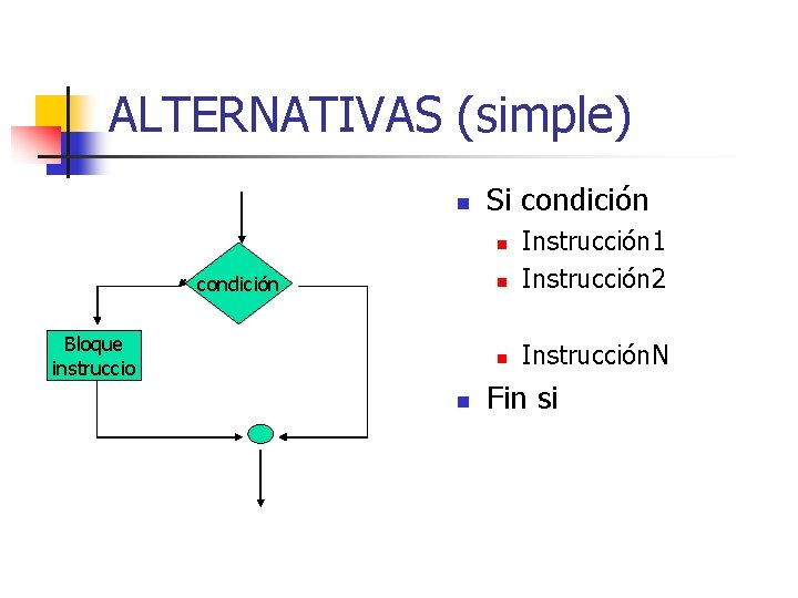 ALTERNATIVAS (simple) n Si condición n Instrucción 1 Instrucción 2 n Instrucción. N n