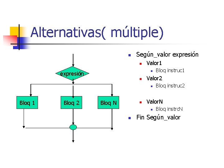 Alternativas( múltiple) n Según_valor expresión n Valor 1 n expresión n Valor 2 n
