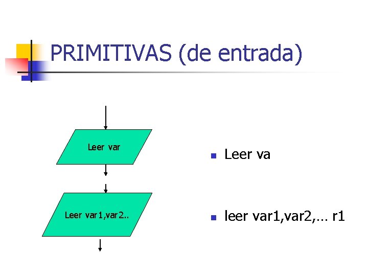 PRIMITIVAS (de entrada) Leer var 1, var 2. . n Leer va n leer