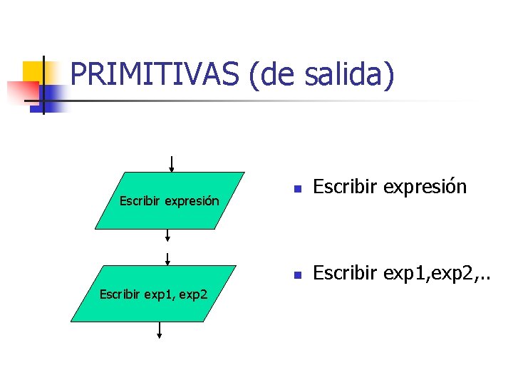 PRIMITIVAS (de salida) Escribir expresión Escribir exp 1, exp 2 n Escribir expresión n