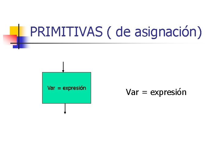 PRIMITIVAS ( de asignación) Var = expresión 