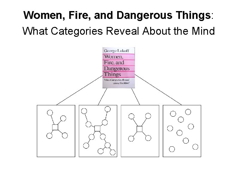 Women, Fire, and Dangerous Things: Things What Categories Reveal About the Mind 
