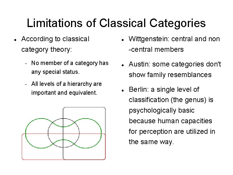 Limitations of Classical Categories According to classical category theory: No member of a category