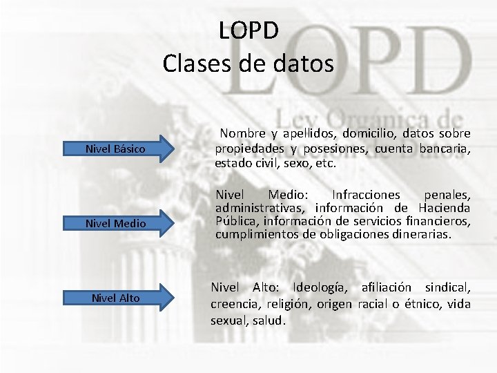 LOPD Clases de datos Nivel Básico Nivel Medio Nivel Alto Nombre y apellidos, domicilio,