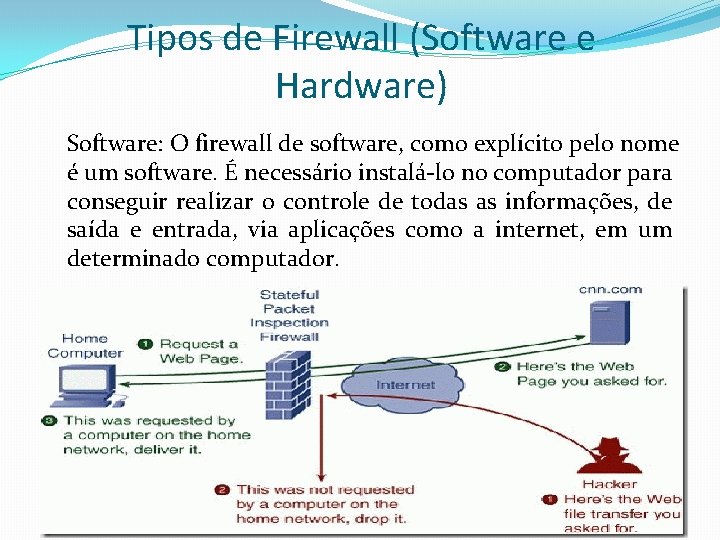 Tipos de Firewall (Software e Hardware) Software: O firewall de software, como explícito pelo Tipos de Firewall (Software e Hardware) Software: O firewall de software, como explícito pelo