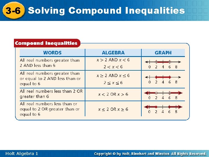 3 -6 Solving Compound Inequalities Holt Algebra 1 