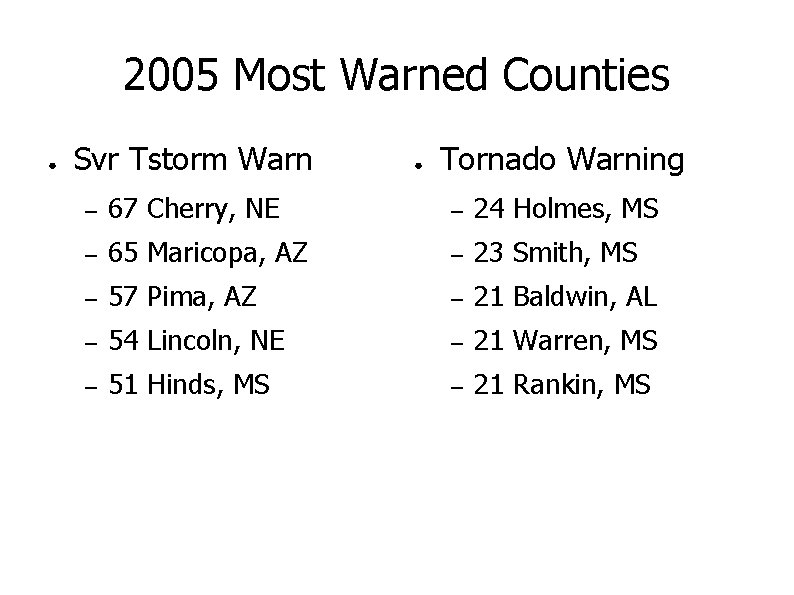 2005 Most Warned Counties ● Svr Tstorm Warn ● Tornado Warning – 67 Cherry,