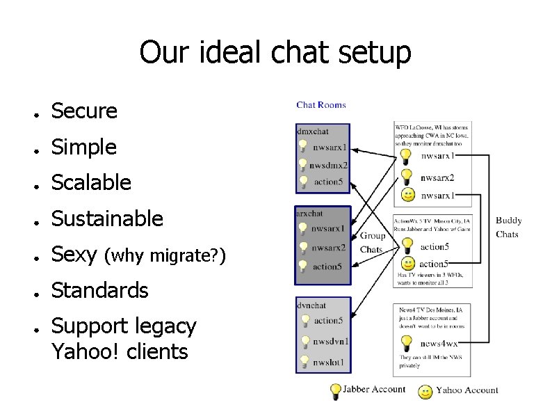 Our ideal chat setup ● Secure ● Simple ● Scalable ● Sustainable ● Sexy