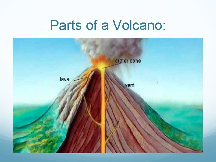 Parts of a Volcano: 