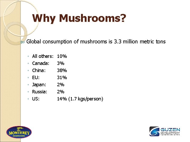 Why Mushrooms? Global consumption of mushrooms is 3. 3 million metric tons ◦ ◦