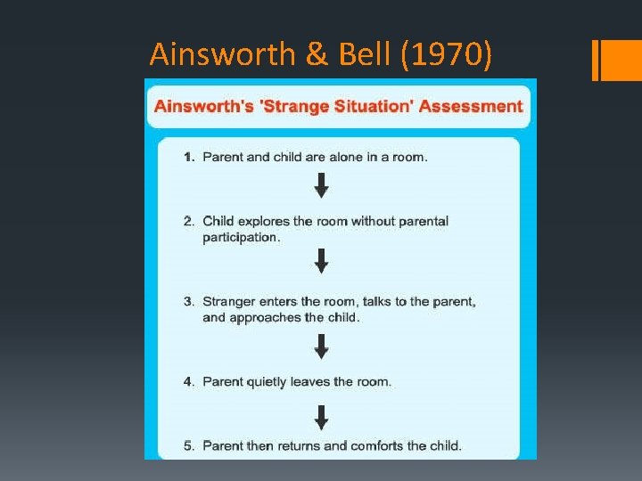 Ainsworth & Bell (1970) 