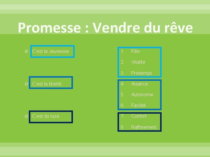 Promesse : Vendre du rêve C’est la Jeunesse C’est la liberté C’est du luxe