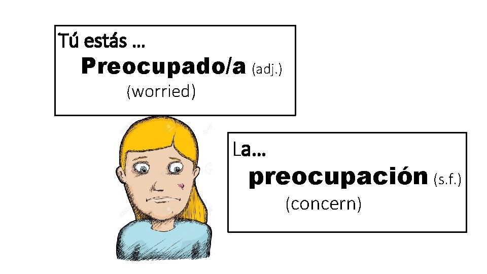 Tú estás … Preocupado/a (adj. ) (worried) La… preocupación (s. f. ) (concern) 