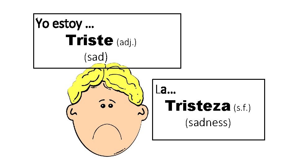 Yo estoy … Triste (adj. ) (sad) La… Tristeza (s. f. ) (sadness) 