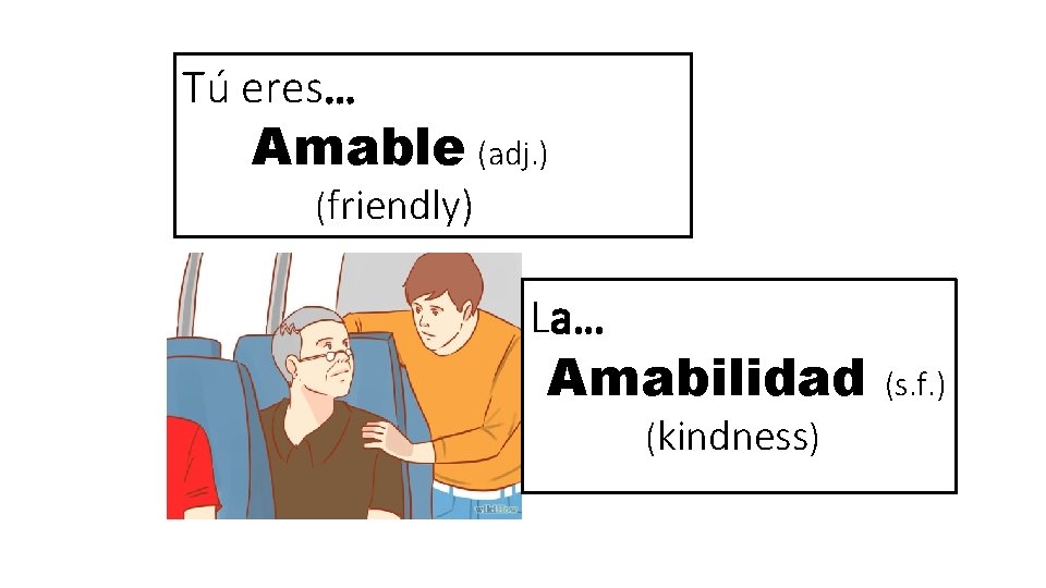 Tú eres… Amable (adj. ) (friendly) La… Amabilidad (kindness) (s. f. ) 
