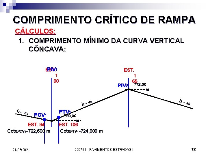 COMPRIMENTO CRÍTICO DE RAMPA CÁLCULOS: 1. COMPRIMENTO MÍNIMO DA CURVA VERTICAL CÔNCAVA: PIV 1