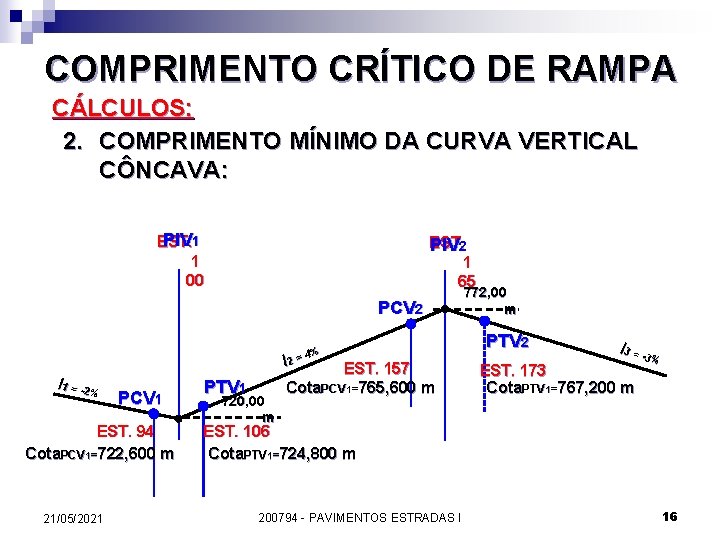 COMPRIMENTO CRÍTICO DE RAMPA CÁLCULOS: 2. COMPRIMENTO MÍNIMO DA CURVA VERTICAL CÔNCAVA: PIV 1