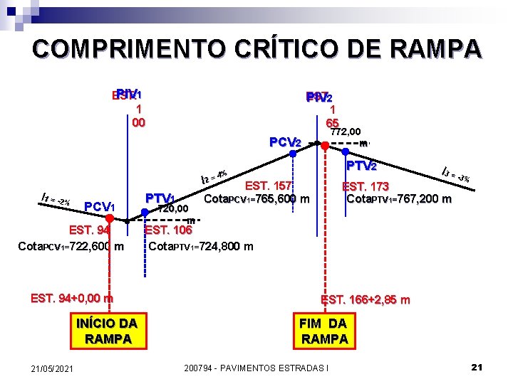 COMPRIMENTO CRÍTICO DE RAMPA PIV 1 EST. 1 00 EST. PIV 2 1 65