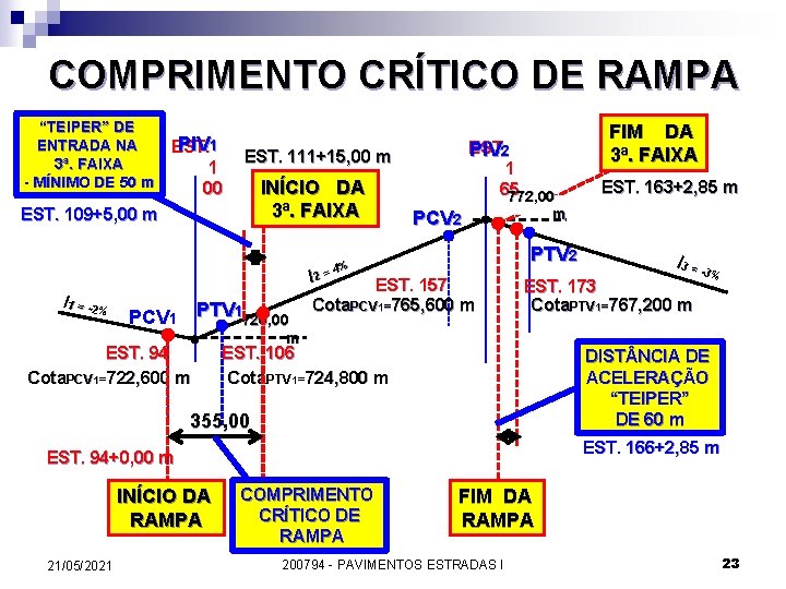 COMPRIMENTO CRÍTICO DE RAMPA “TEIPER” DE ENTRADA NA 3ª. FAIXA - MÍNIMO DE 50