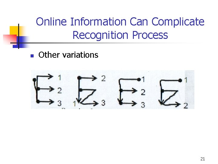 Online Information Can Complicate Recognition Process n Other variations 21 