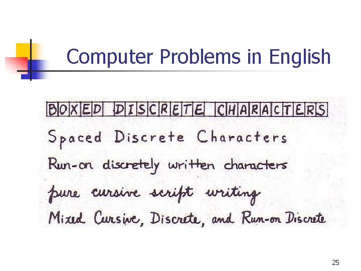 Computer Problems in English 25 