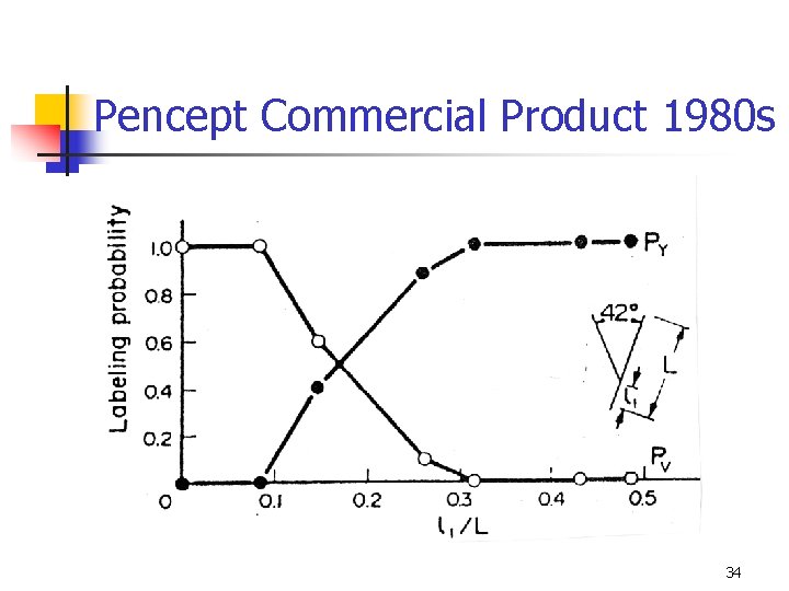 Pencept Commercial Product 1980 s 34 