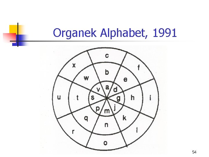 Organek Alphabet, 1991 54 