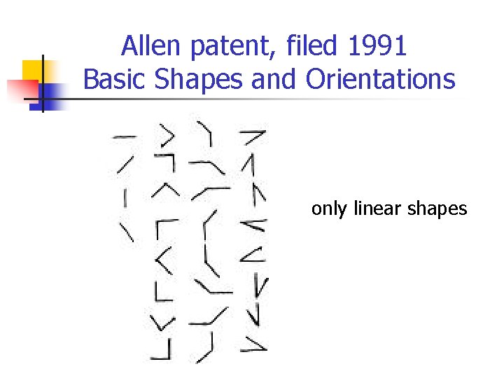 Allen patent, filed 1991 Basic Shapes and Orientations only linear shapes 57 