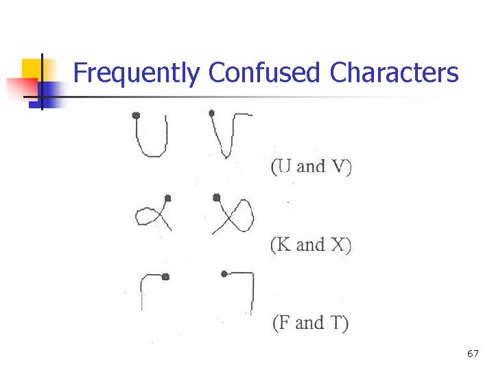 Frequently Confused Characters 67 