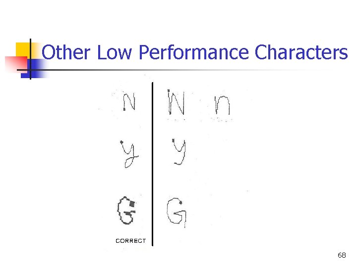 Other Low Performance Characters 68 