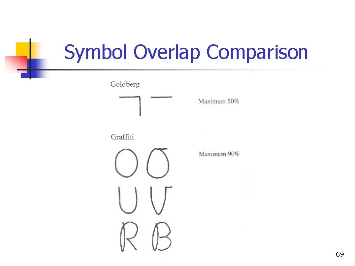 Symbol Overlap Comparison 69 