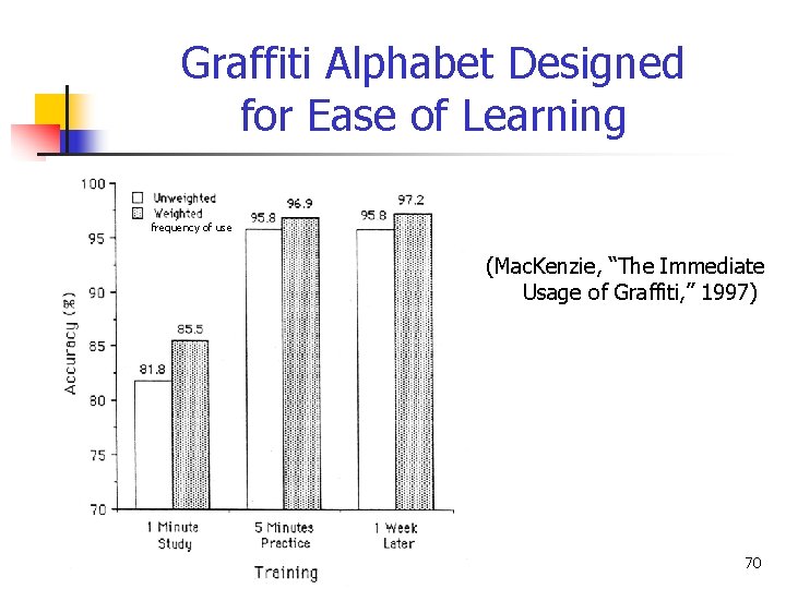 Graffiti Alphabet Designed for Ease of Learning frequency of use (Mac. Kenzie, “The Immediate