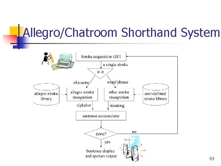 Allegro/Chatroom Shorthand System 93 