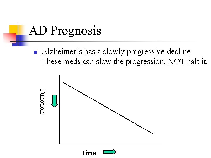 AD Prognosis n Alzheimer’s has a slowly progressive decline. These meds can slow the