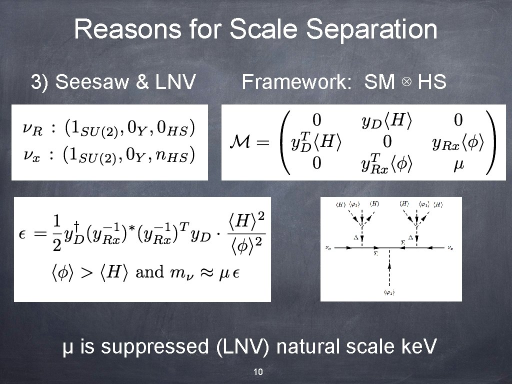 Reasons for Scale Separation 3) Seesaw & LNV Framework: SM ⊗ HS μ is