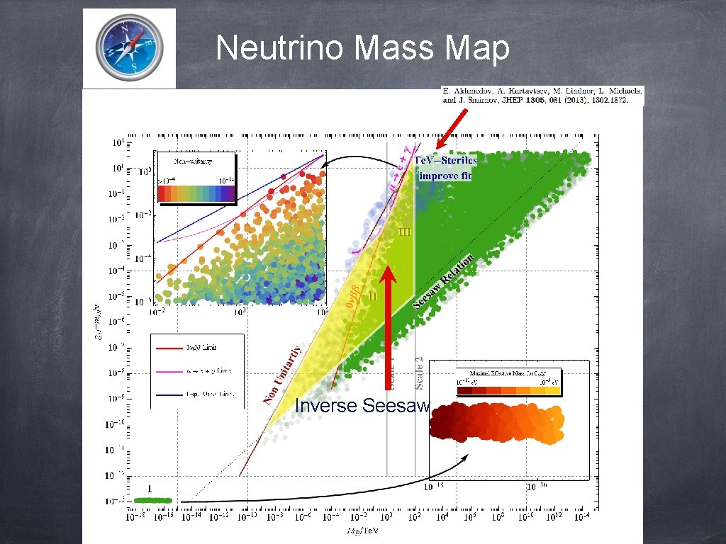 Neutrino Mass Map Inverse Seesaw 11 