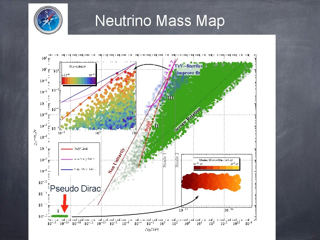Neutrino Mass Map Pseudo Dirac 9 