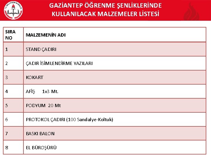 GAZİANTEP ÖĞRENME ŞENLİKLERİNDE KULLANILACAK MALZEMELER LİSTESİ SIRA NO MALZEMENİN ADI 1 STAND ÇADIRI 2