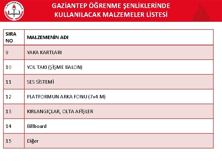 GAZİANTEP ÖĞRENME ŞENLİKLERİNDE KULLANILACAK MALZEMELER LİSTESİ SIRA NO MALZEMENİN ADI 9 YAKA KARTLARI 10